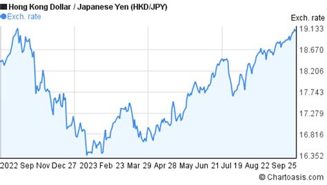 880 Yenes to HK Dollars. Convert: JPY in HKD [Currency Matrix].
